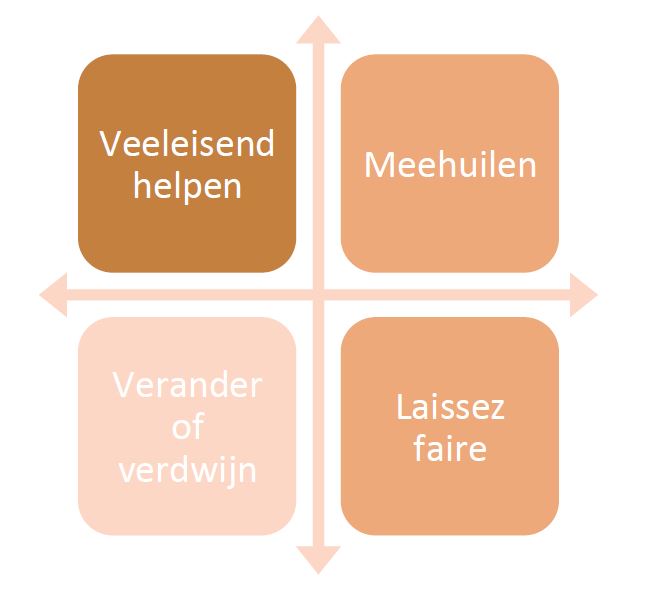 adviseren mobiliteit en loopbaan