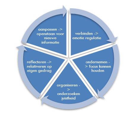 Vijf belangrijke competenties voor de HR adviseur in het ‘post-truth’ tijdperk